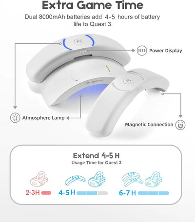 BINBOKAdjustable Head Strap&Battery for Meta Quest 3/3S with Recharge Battery Pack 2x8000mAh Charging Dock Accessories For T3  ﻿