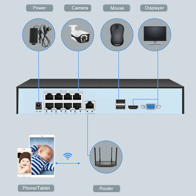 4K 8MP Tuya Smart Life 16CH 8CH 4CH 5MP POE ONVIF NVR Video Recorder H.265 IP Camera CCTV System Network P2P Video Surveillance