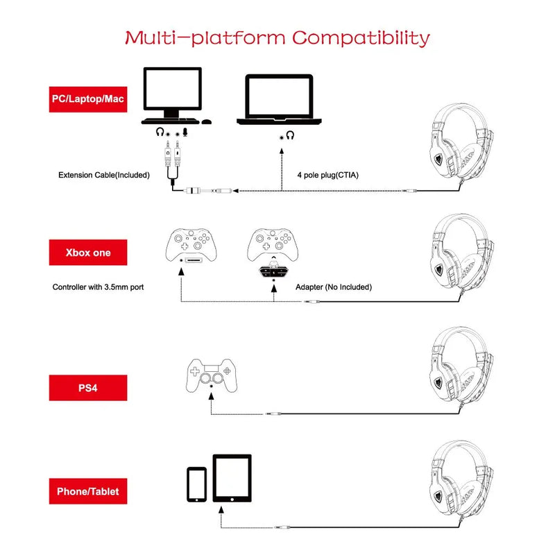 NUBWO U3 Xbox One PS4 Gaming Headset PC Mic Laptop Computer Stereo Headphones with Microphone for Playstation 4Xbox 1 Controller