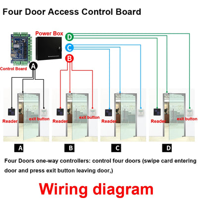 A3D-R Waterproof RFID 125Khz/13.56Mhz ID IC Access Control Reader Entry Access Control Keyboard wiegand 26 34 output reader