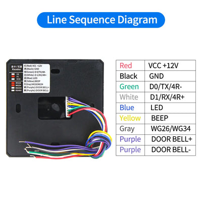 A3D-R Waterproof RFID 125Khz/13.56Mhz ID IC Access Control Reader Entry Access Control Keyboard wiegand 26 34 output reader